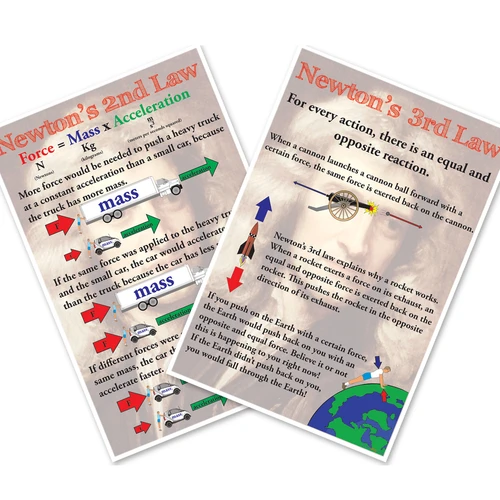 Newton's Laws - 2 Poster Set - Newton's 2nd & 3rd Laws — 2 Prints 12x18 Inch US Made