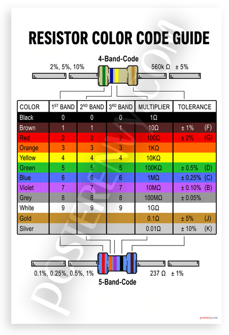 Resistor Color Code Guide Educational Electronics 12x18 US Made Poster