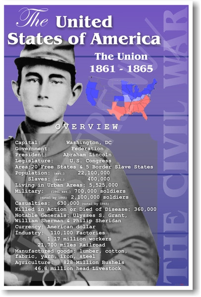 The Union - The Civil War