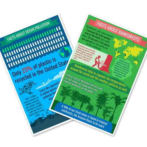 Ocean Plastic Pollution, Rainforest Facts — 2 Poster Set — Environmental Awareness Infographics — 12x18 Inch | Made in USA