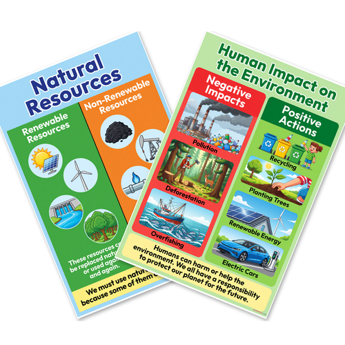 Natural Resources & Human Impact — 2 Poster Set — Renewable Non-Renewable, Pollution Deforestation, Recycling Trees, Solar Energy — 12x18 Inch | Made in USA