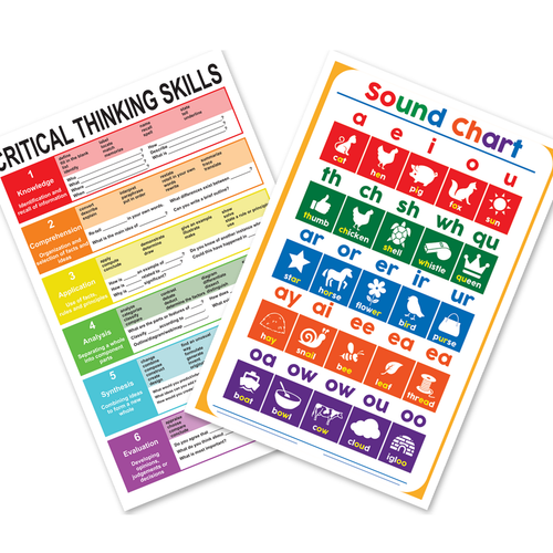 Critical Thinking Skills, Sound Chart — 2 Poster Set — Bloom's Taxonomy, Phonics Reading — 12x18 Inch | Made in USA
