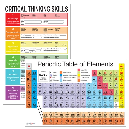 Science Classroom Posters — 2 Poster Set — Periodic Table of Elements, Critical Thinking Skills — 12x18 Inch | Made in USA
