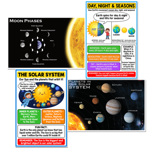 Solar System Science Classroom Posters — 4 Poster Set — Solar System Inner Outer Planets, Day Night Seasons Earth Rotation, Moon Phases, Planets Diagram — 12x18 Inch | Made in USA