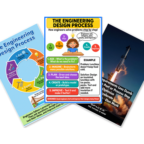 Engineering Design Process — 3 Poster Set — Ask Imagine Plan Create Improve, Elon Musk Principles, STEM Steps — 12x18 Inch | Made in USA