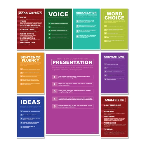 Traits of Good Writing — 9 Poster Set — Voice, Word Choice, Sentence Fluency, Ideas, Conventions, Organization, Presentation, Analysis — 12x18 Inch | Made in USA