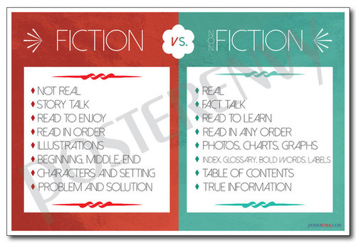 Fiction vs Non-Fiction - NEW Classroom Reading and Writing Poster
