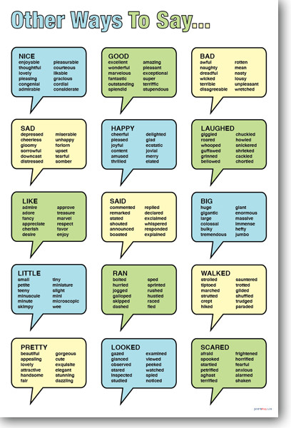 NEW Language Arts Educational POSTER - Other Ways To Say... - Synonyms (rw119)