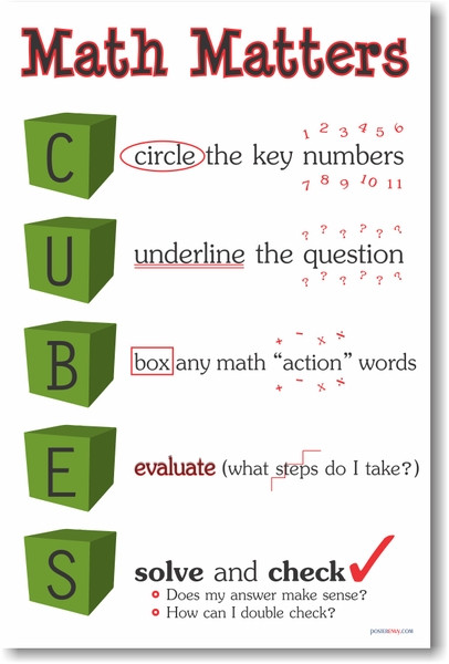Math Matters - CUBES - helps students solve mathematics problems - PosterEnvy Poster