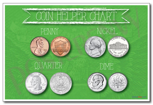 Coin Helper - NEW Classroom Math Poster