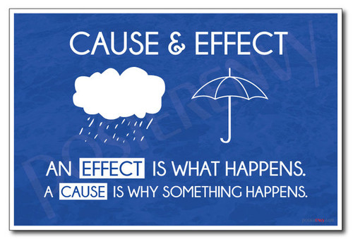Cause & Effect - Language Arts Poster