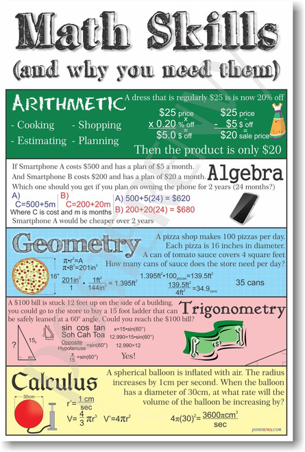 Math Skills - Algebra, Arithmatic, Geometry, Trigonometry & Calculus - Mathematics Classroom Poster