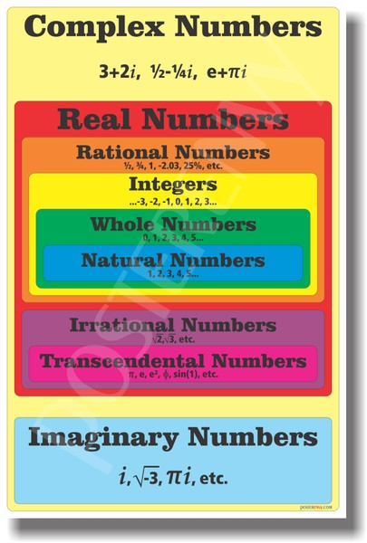 Numbers Diagram - NEW Classroom Math Poster