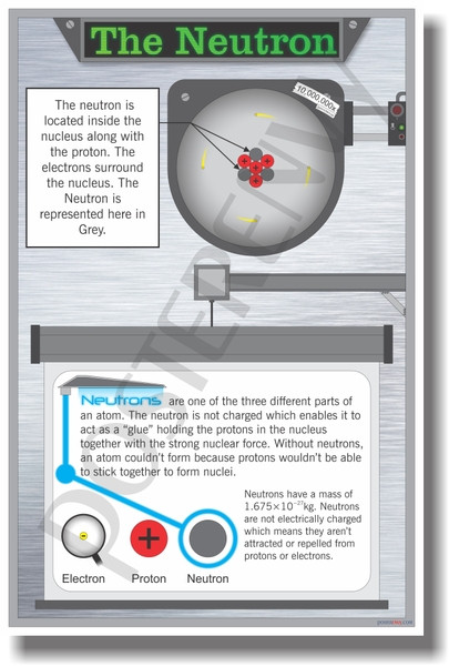Neutron - NEW Classroom Science Poster