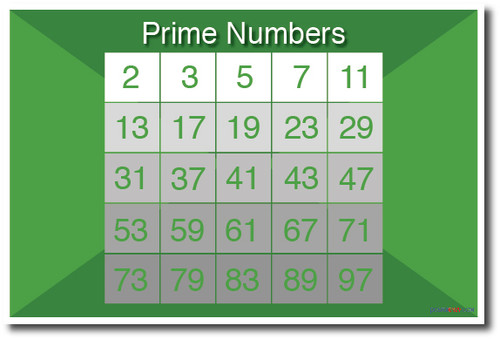 Prime Numbers - NEW Math and Science Classroom Poster