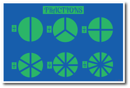 Fractions - Division Math Classroom Poster