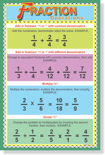 Fraction Operations - NEW Classroom Educational Math PosterEnvy POSTER (ms124)