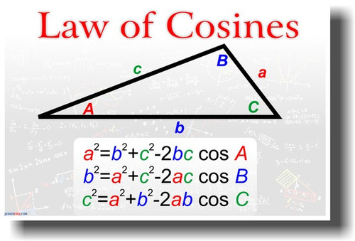 Law of Cosines - Math Classroom Poster