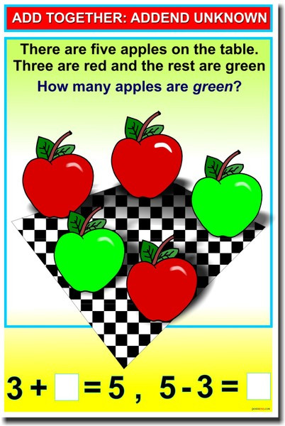 Add Together - Addend Unknown - NEW Elementary School Classroom Math Poster