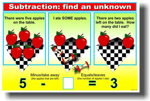 Subtraction - FIND an Unknown 5 - 2 = NEW Elementary School Classroom Math POSTER
