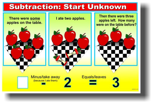 Subtraction - START Unknown 5 - 2 = NEW Elementary School Classroom Math POSTER