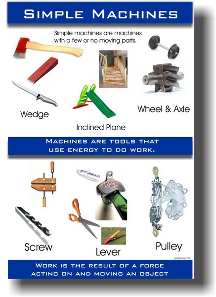 Simple Machines - Classroom Physics Poster