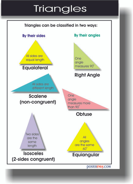 Triangles - Classroom Math Geometry Poster