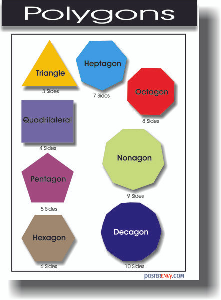 Polygons - Classroom Math Geometry Poster