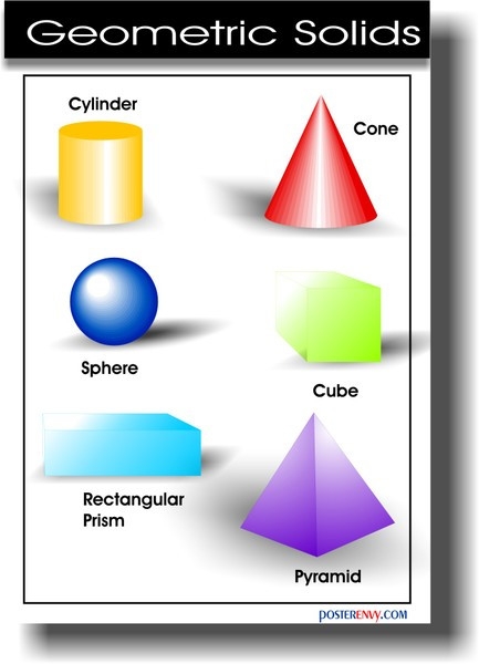 Geometric Solids - Math Classroom Poster