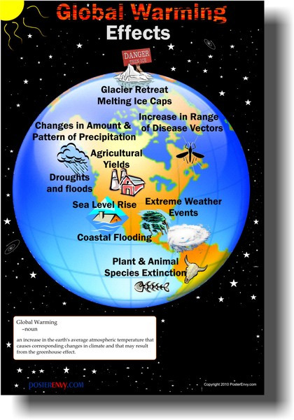 Global Warming Effects - Climate Change Science Classroom PosterEnvy Poster