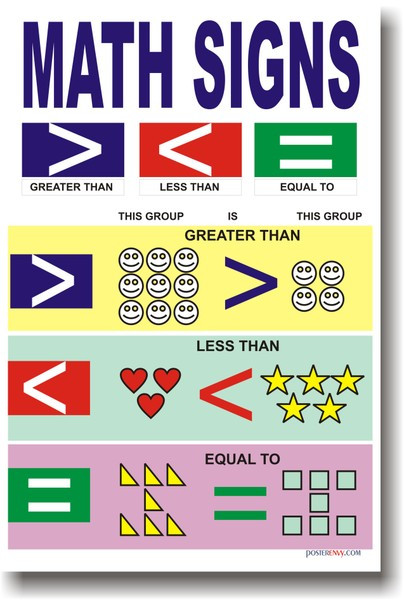 Math Signs