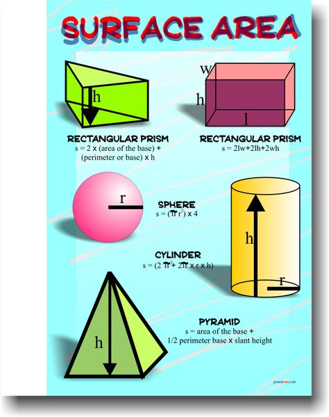 Surface Area - Classroom Math Poster