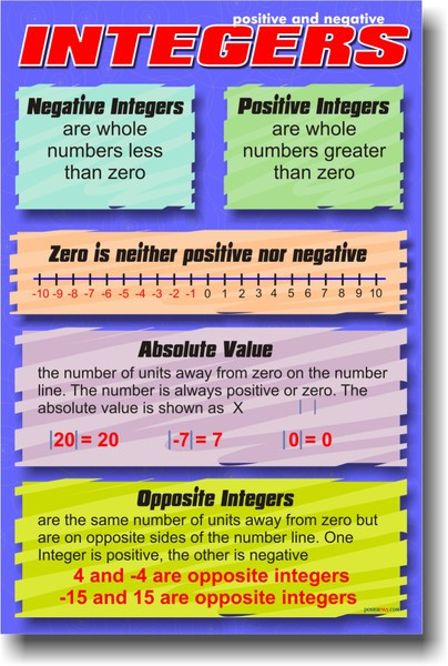 Positive & Negative Integers - Math Poster