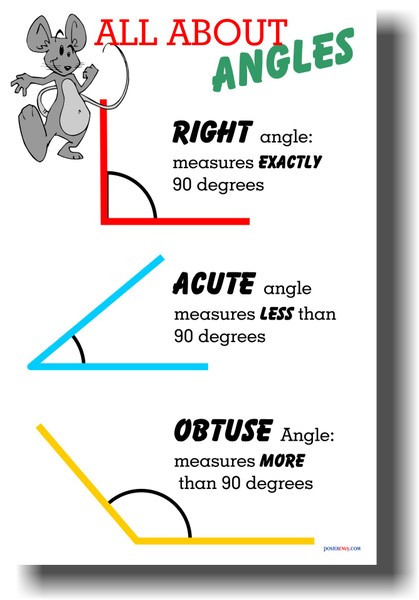 All About Angles - Right, Acute, Obtuse - Math Poster