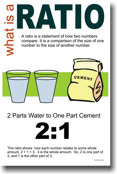 What is a Ratio? - Classroom Math Poster