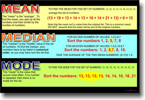 Mean Median Mode - Math Poster