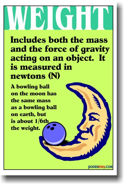 PosterEnvy - Weight - Science Measurement Poster