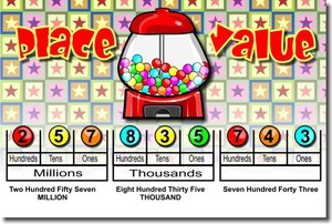 Place Value - Classroom Math Poster