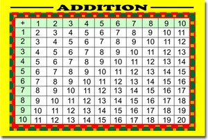 Addition Table