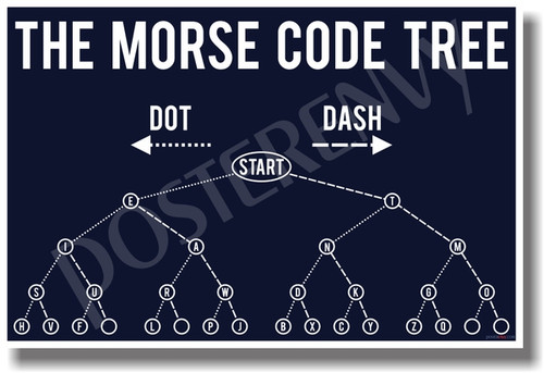 Morse Code Tree Navy - NEW Military Poster