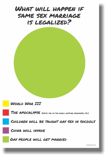 What Will Happen If Gay Marriage Is Legalized - NEW Motivational Poster