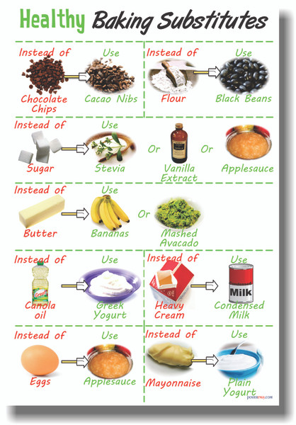 Healthy Baking Substitutes - NEW Health Diet Nutrition Self Help POSTER