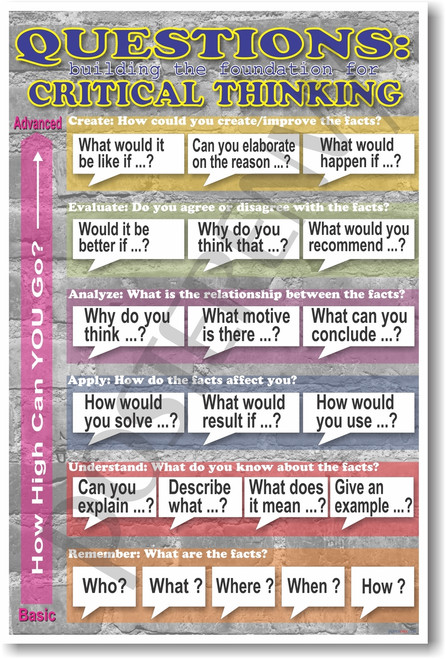 Questions: Building the Foundation for Critical Thinking Language Arts Writing PosterEnvy Poster - Common Core Standards & National Curriculum Frameworks