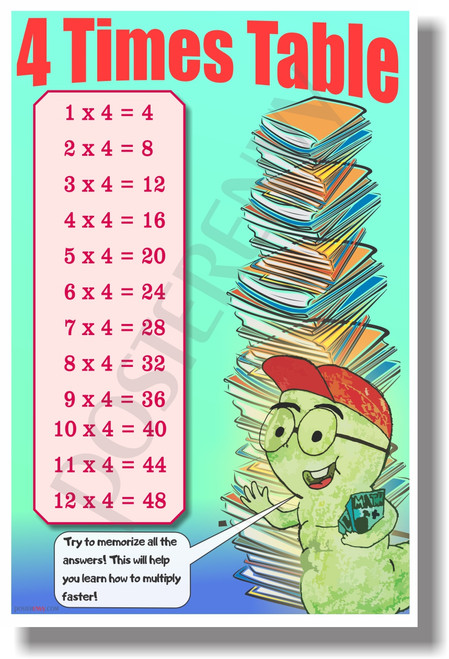 4 Times Table - NEW Math Classroom Poster (ms284) Elementary Math PosterEnvy