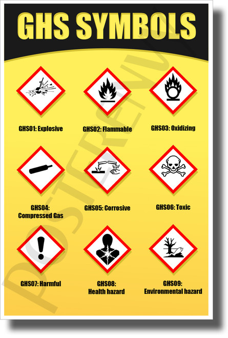 GHS Symbols - Globally Harmonized System of Classification and Labeling of Chemicals - NEW Classroom Science Poster