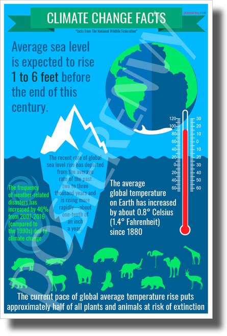 Climate Change Facts - New Environmental Awareness POSTER