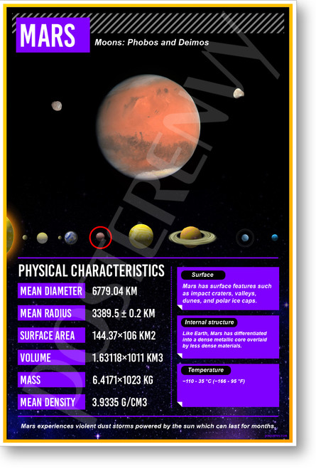 Mars Facts - NEW Classroom Space Science Solar System Educational POSTER