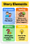 Story Elements Characters Setting Problem Solution Educational 12x18 US Made Poster