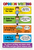 Opinion Writing Structure Educational 12x18 US Made Poster