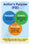 Author's Purpose PIE Persuade Inform Entertain Educational 12x18 US Made Poster